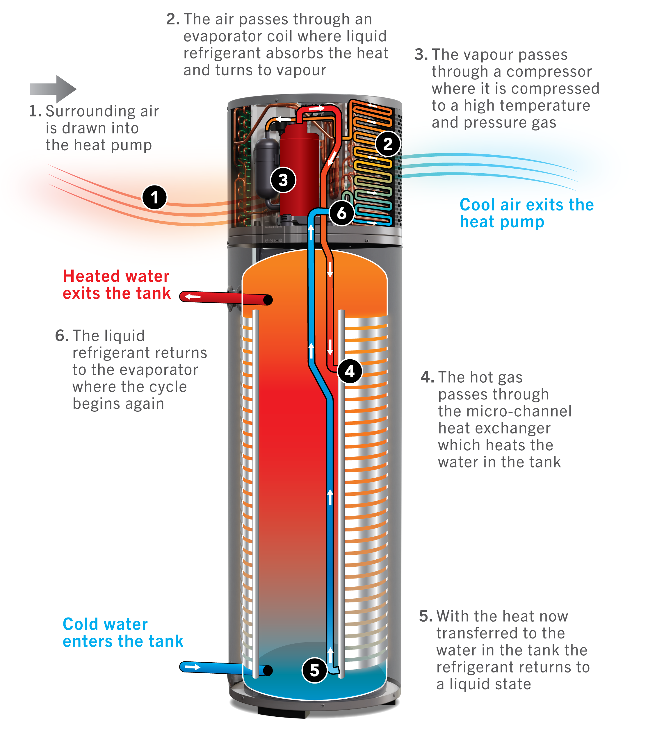 atmos-eco-180-working_diagram_2023 (1)