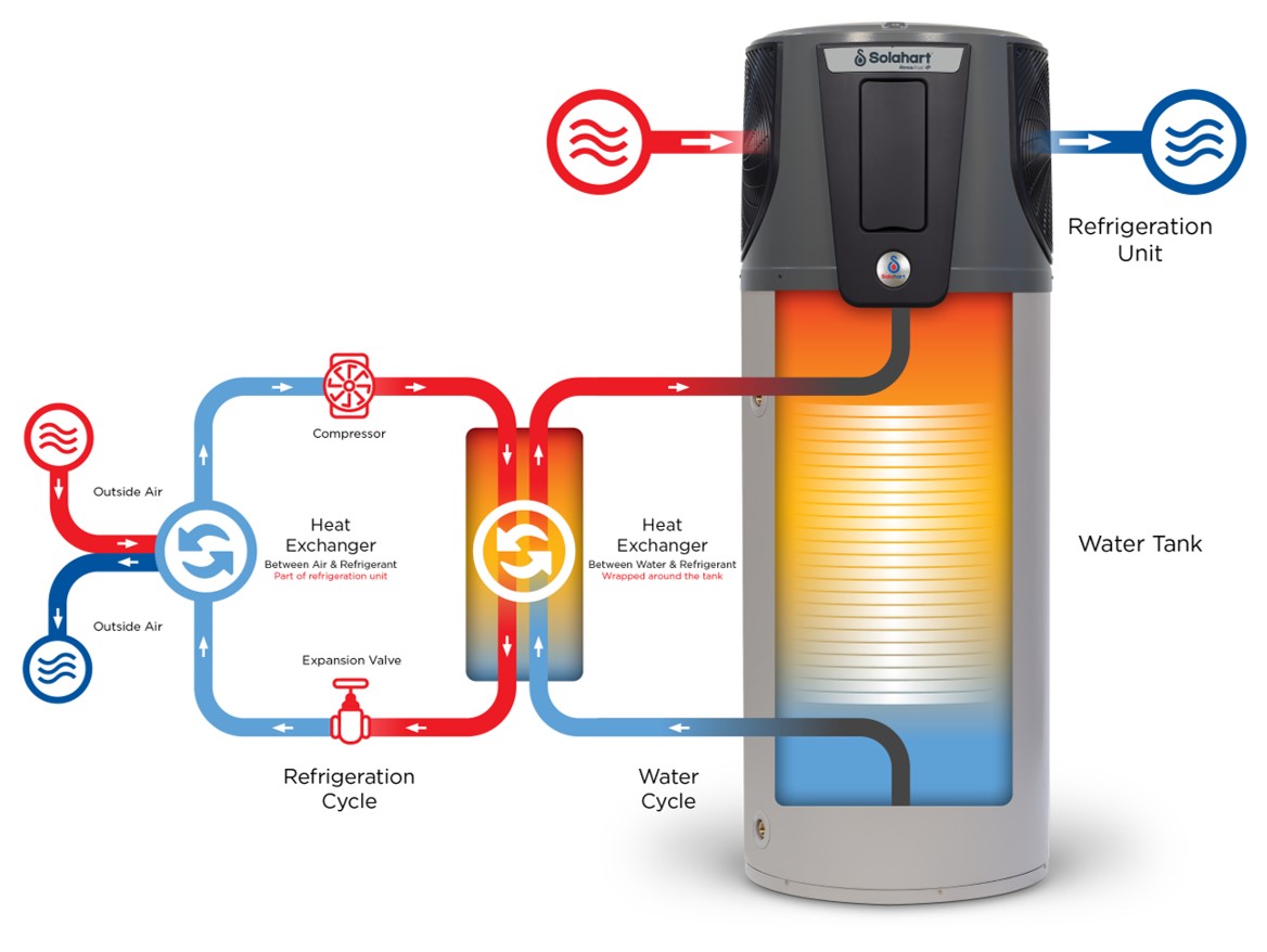 how-it-works-flow