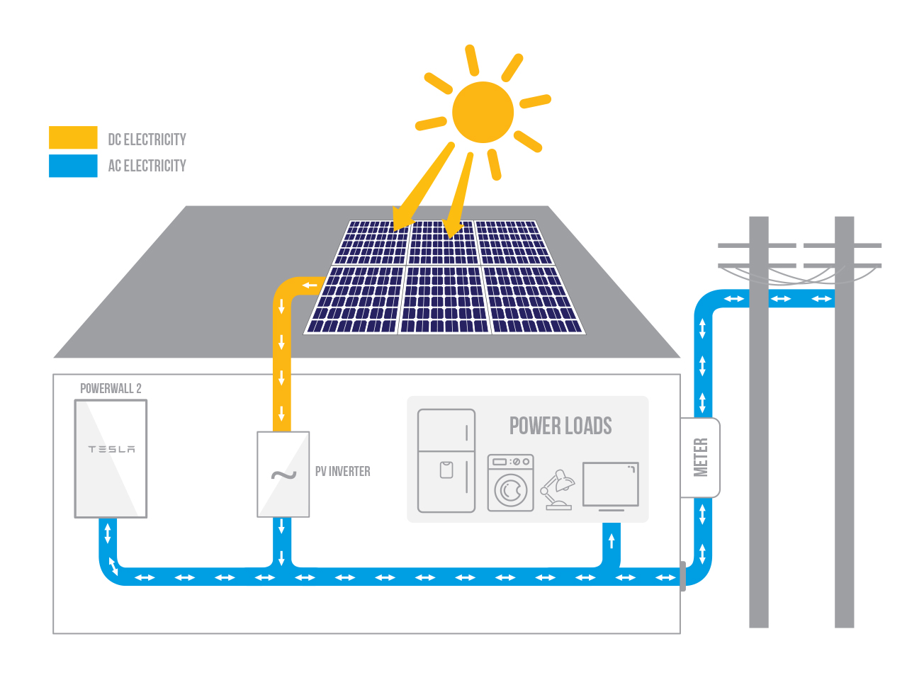 sola0372_3-diagrams-for-the-website_1